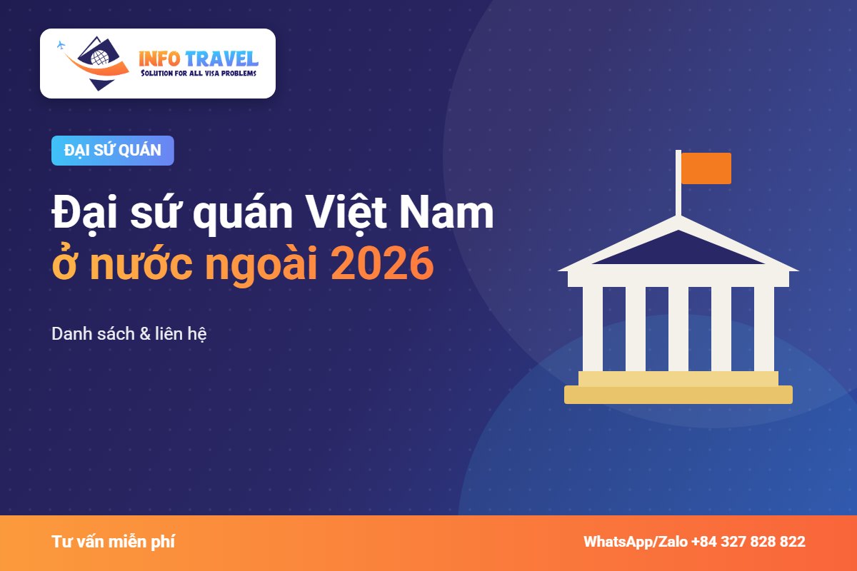 Đại sứ quán Việt Nam ở nước ngoài 2026: danh sách & liên hệ – Info Travel
