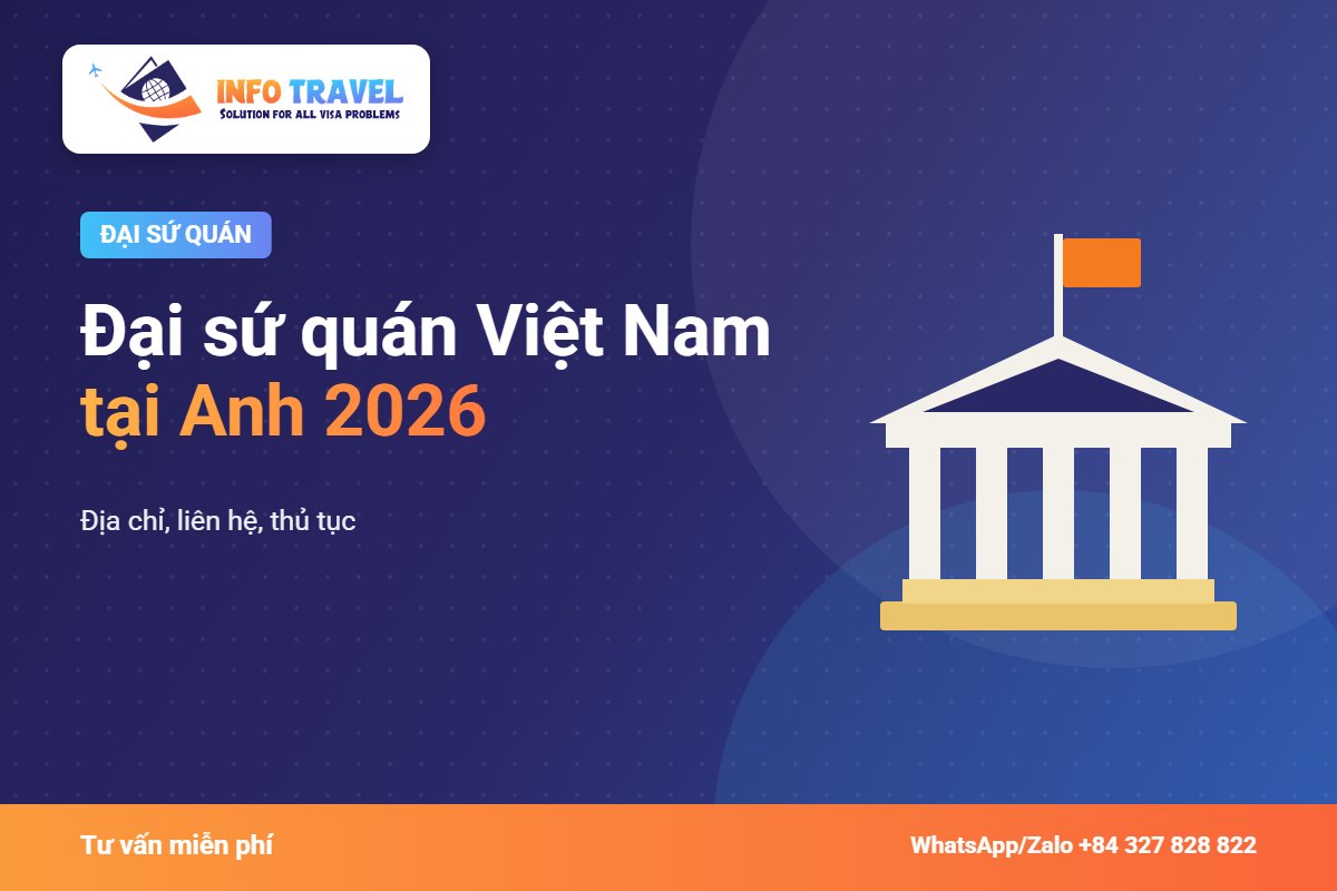 Đại sứ quán Việt Nam tại Anh 2026: địa chỉ, liên hệ, thủ tục – Info Travel