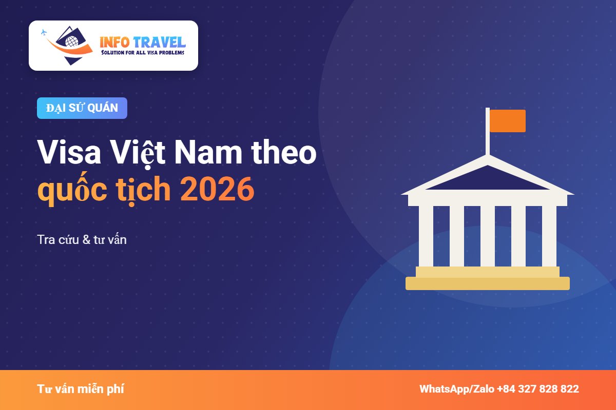 Visa Việt Nam theo quốc tịch 2026: tra cứu & tư vấn – Info Travel